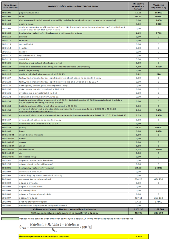 vypočet úrovne vytriedenia KO.pdf vypočet úrovne vytriedenia KO.pdf