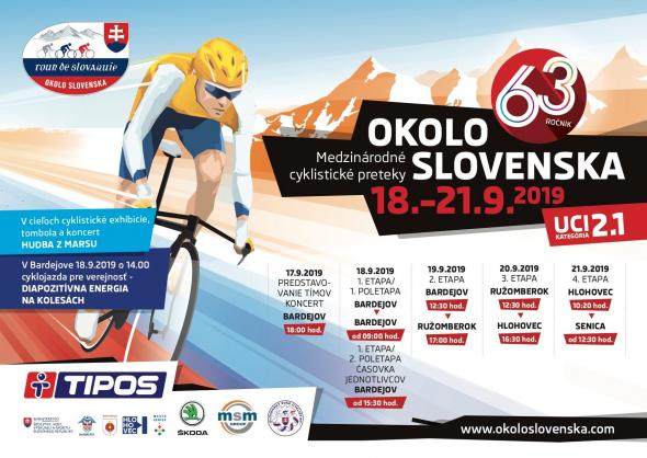 Okolo Slovenska plagát Okolo Slovenska plagát